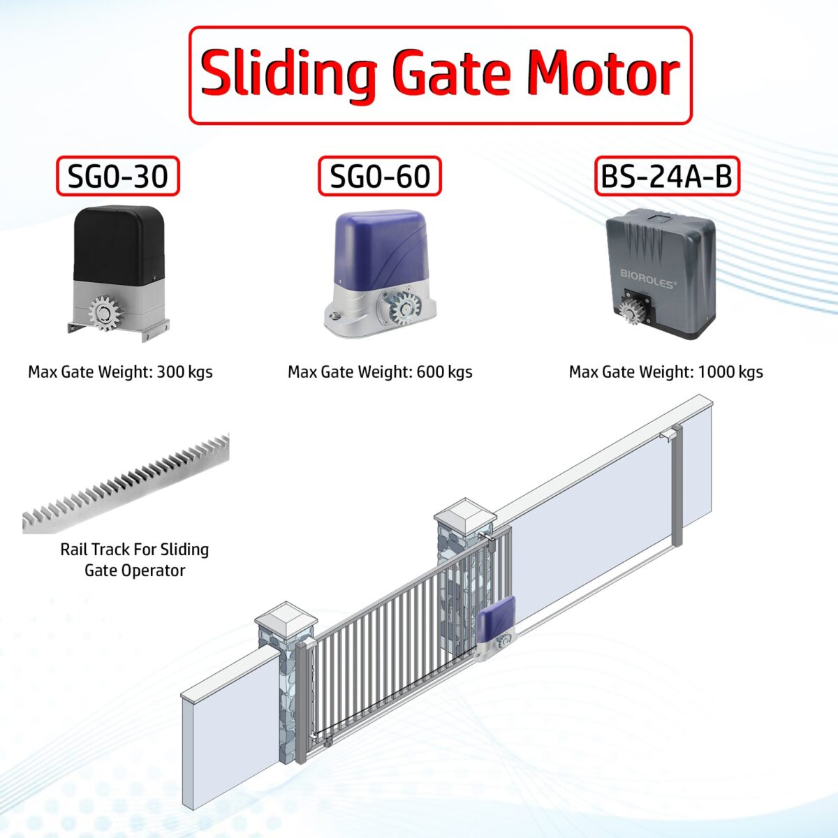 How Sliding Gates can be Automated?