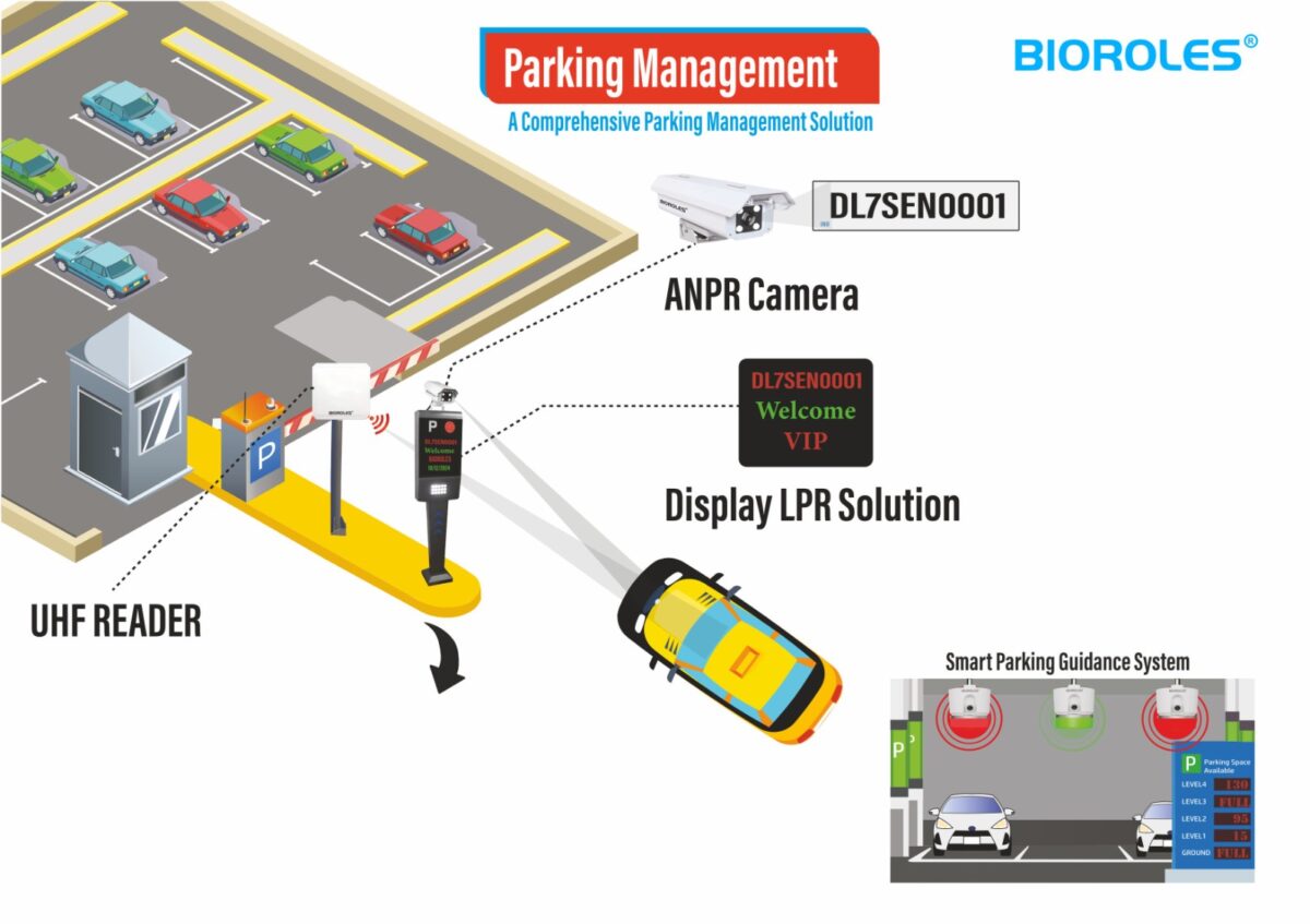 ANPR based Parking Management System