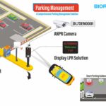ANPR based Parking Management System